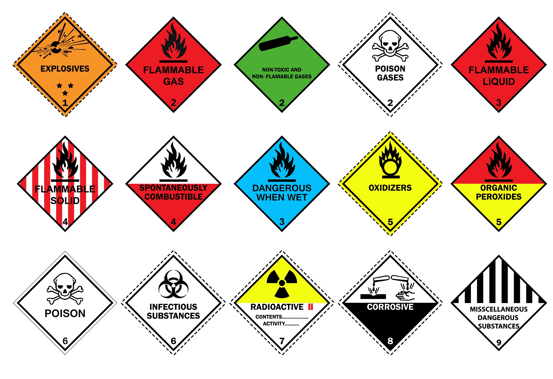 Transport,Hazard,Pictograms,,Warning,Sign,Of,Globally,Harmonized,System,(ghs)